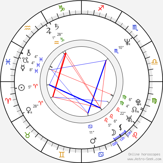 Billy Warlock birth chart, biography, wikipedia 2023, 2024