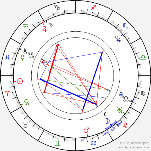 Billy Warlock birth chart, Billy Warlock astro natal horoscope, astrology