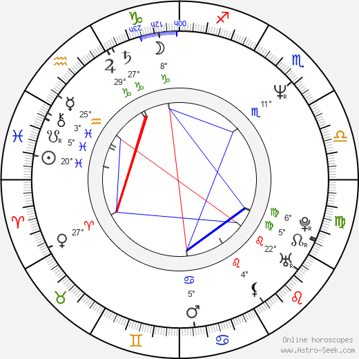 Bruno Podalydès birth chart, biography, wikipedia 2024, 2025