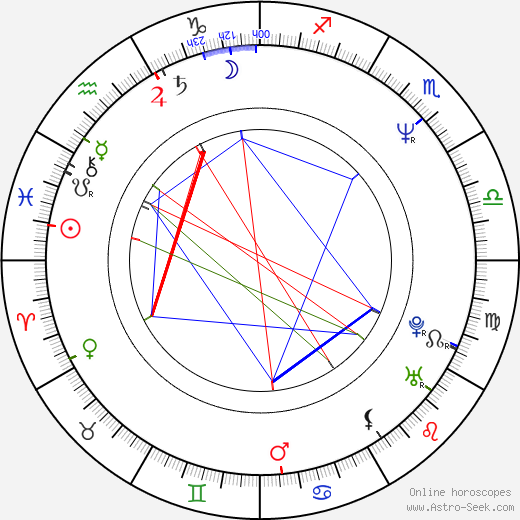 Bruno Podalydès birth chart, Bruno Podalydès astro natal horoscope, astrology