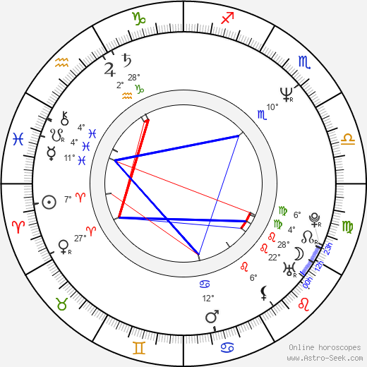 Byron Scott birth chart, biography, wikipedia 2024, 2025