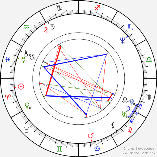 Byron Scott birth chart, Byron Scott astro natal horoscope, astrology