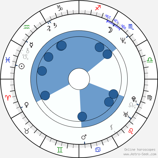 Camryn Manheim wikipedia, horoscope, astrology, instagram
