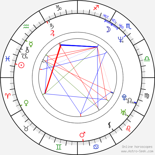 Camryn Manheim birth chart, Camryn Manheim astro natal horoscope, astrology