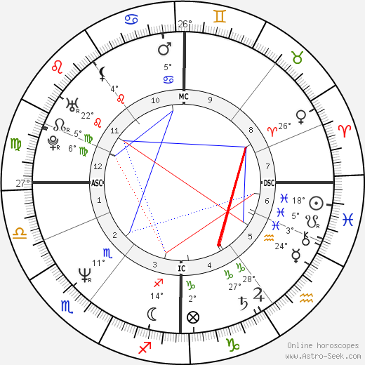 Carol Leslie Fyfe birth chart, biography, wikipedia 2024, 2025