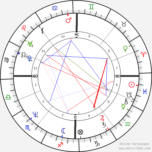 Carol Leslie Fyfe birth chart, Carol Leslie Fyfe astro natal horoscope, astrology