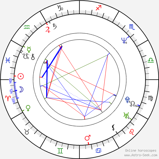 Casey Siemaszko birth chart, Casey Siemaszko astro natal horoscope, astrology
