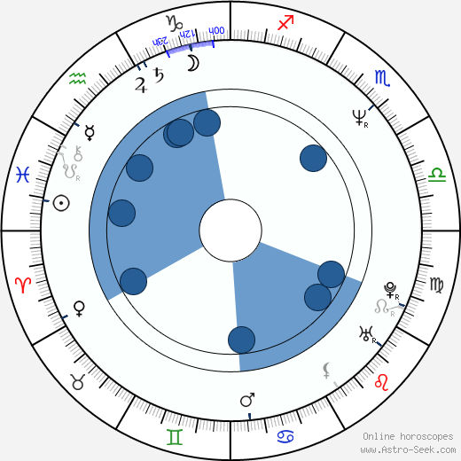 Claudine Mercier horoscope, astrology, sign, zodiac, date of birth, instagram