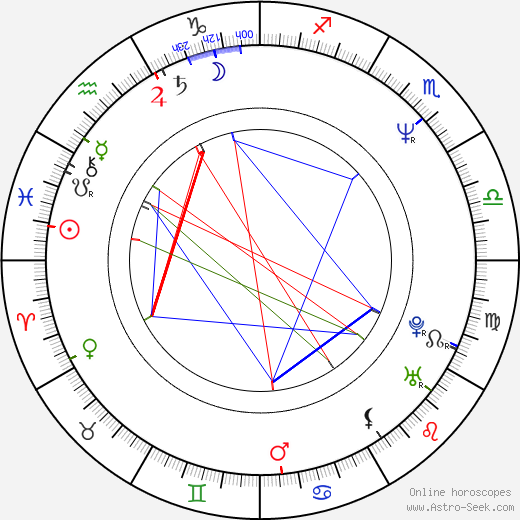 Claudine Mercier birth chart, Claudine Mercier astro natal horoscope, astrology