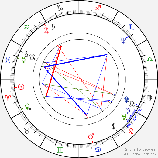 Dáša Rúfusová-Mojžišová birth chart, Dáša Rúfusová-Mojžišová astro natal horoscope, astrology