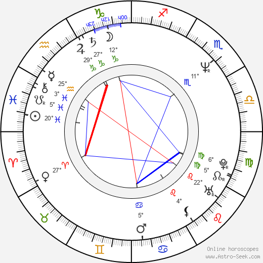 David Neale birth chart, biography, wikipedia 2024, 2025
