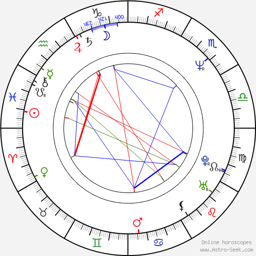 David Neale birth chart, David Neale astro natal horoscope, astrology