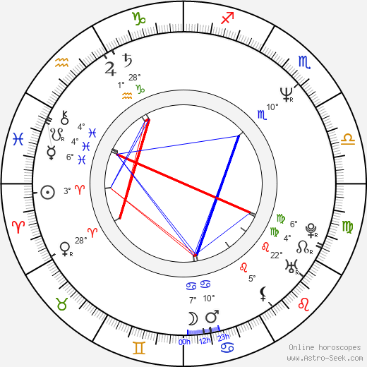 Dean Jones birth chart, biography, wikipedia 2023, 2024