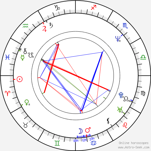 Dean Jones birth chart, Dean Jones astro natal horoscope, astrology