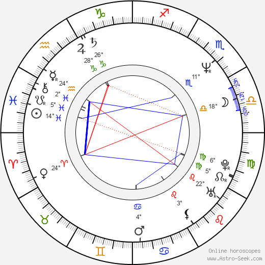 Elena Yakovleva birth chart, biography, wikipedia 2023, 2024