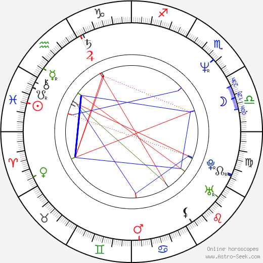 Elena Yakovleva birth chart, Elena Yakovleva astro natal horoscope, astrology