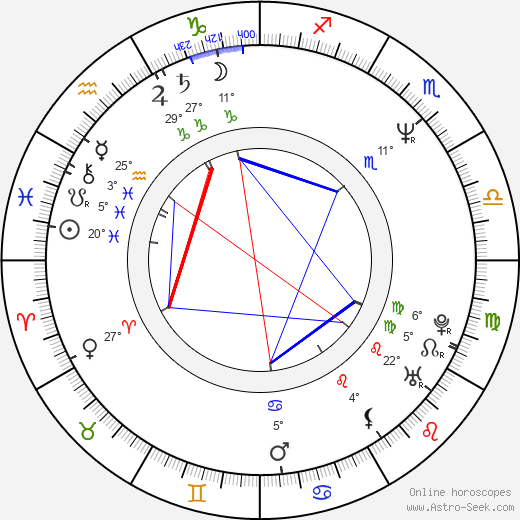 Elias Koteas birth chart, biography, wikipedia 2024, 2025