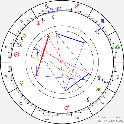 Elias Koteas birth chart, Elias Koteas astro natal horoscope, astrology