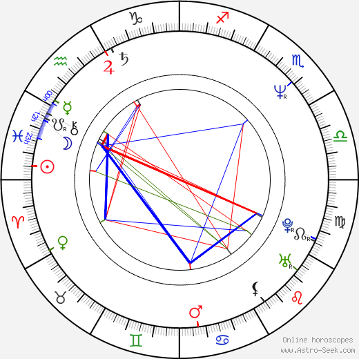 Emil Triner birth chart, Emil Triner astro natal horoscope, astrology