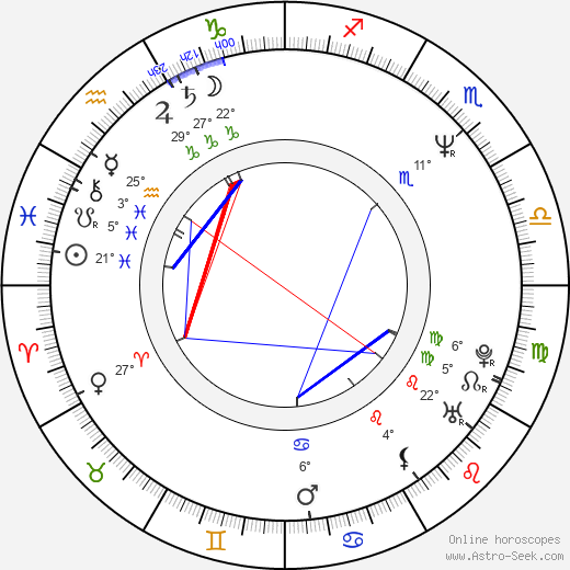 Eva Režnarová birth chart, biography, wikipedia 2024, 2025