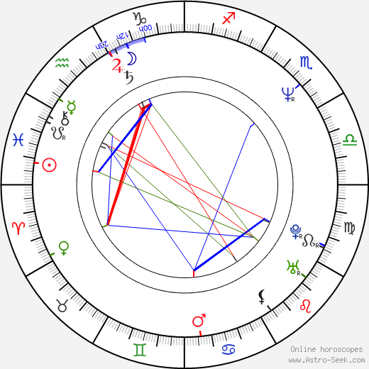 Eva Režnarová birth chart, Eva Režnarová astro natal horoscope, astrology