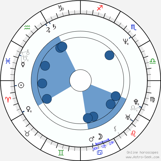 Fred Goss wikipedia, horoscope, astrology, instagram