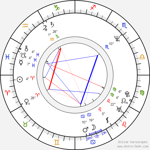 Fred Goss birth chart, biography, wikipedia 2024, 2025
