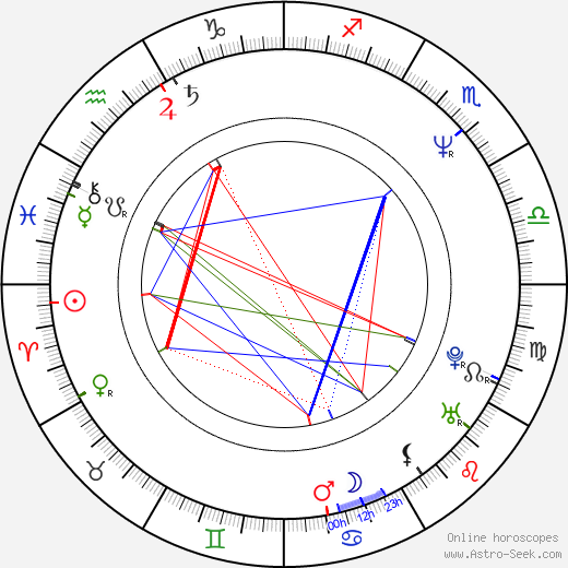 Fred Goss birth chart, Fred Goss astro natal horoscope, astrology