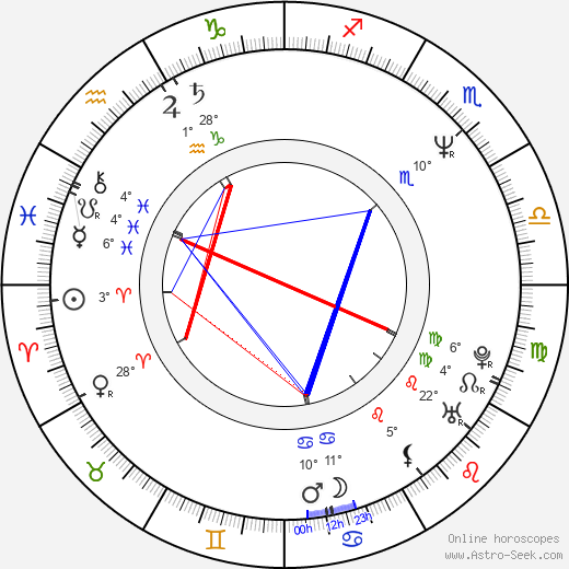 Gary Rodriguez birth chart, biography, wikipedia 2023, 2024