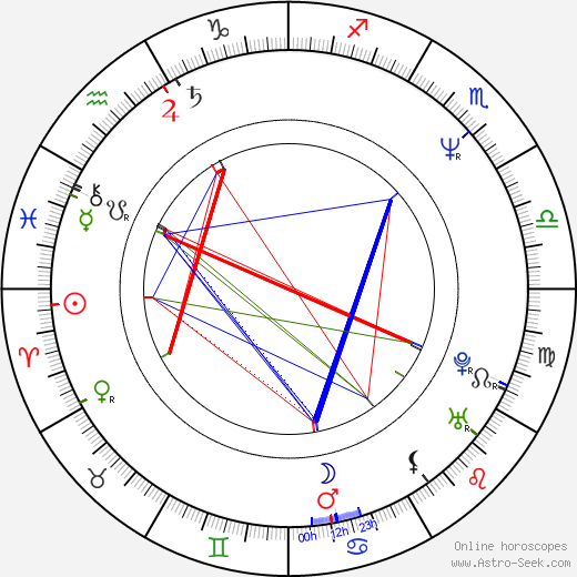 Gary Rodriguez birth chart, Gary Rodriguez astro natal horoscope, astrology