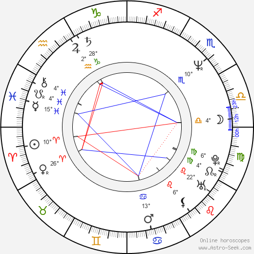 Gary Winick birth chart, biography, wikipedia 2023, 2024