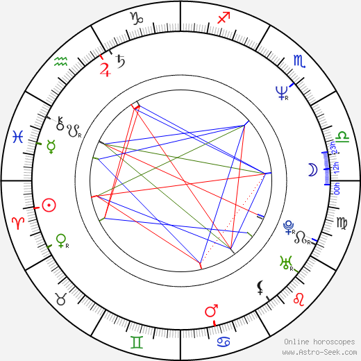 Gary Winick birth chart, Gary Winick astro natal horoscope, astrology