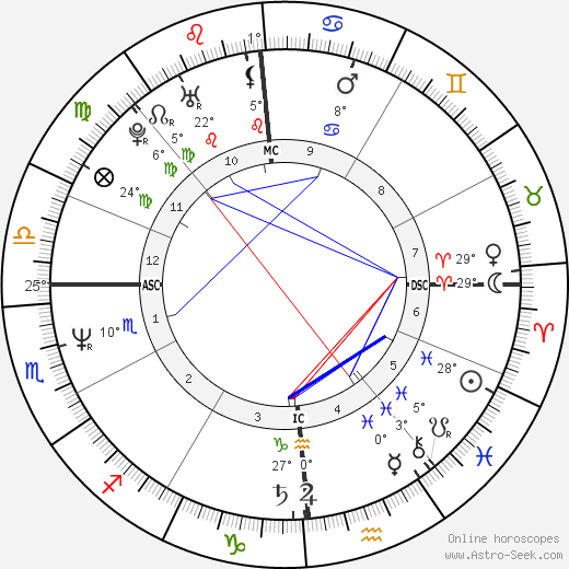 Grant Hart birth chart, biography, wikipedia 2023, 2024