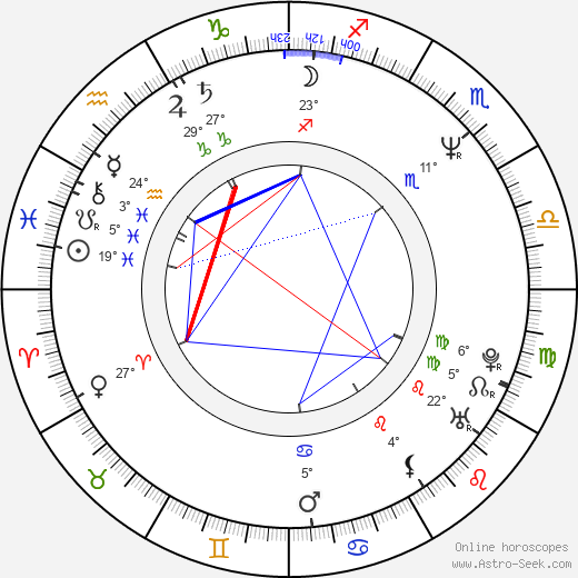 Ivana Nováčková birth chart, biography, wikipedia 2023, 2024