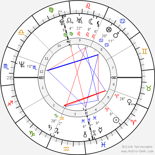 James Rizzitano birth chart, biography, wikipedia 2023, 2024