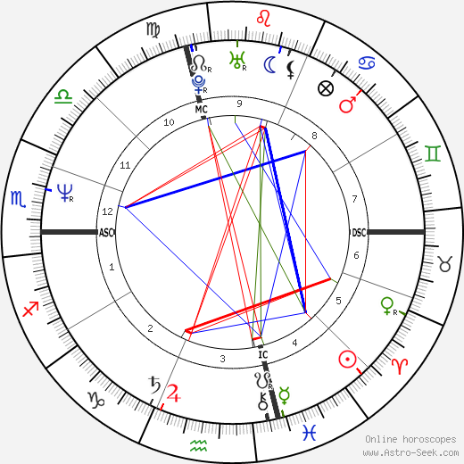 James Rizzitano birth chart, James Rizzitano astro natal horoscope, astrology