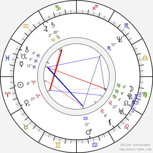 Jan Kohout birth chart, biography, wikipedia 2023, 2024