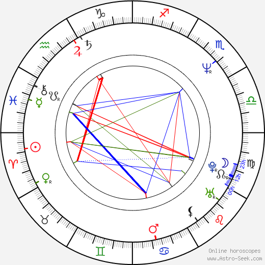 Jan Kohout birth chart, Jan Kohout astro natal horoscope, astrology