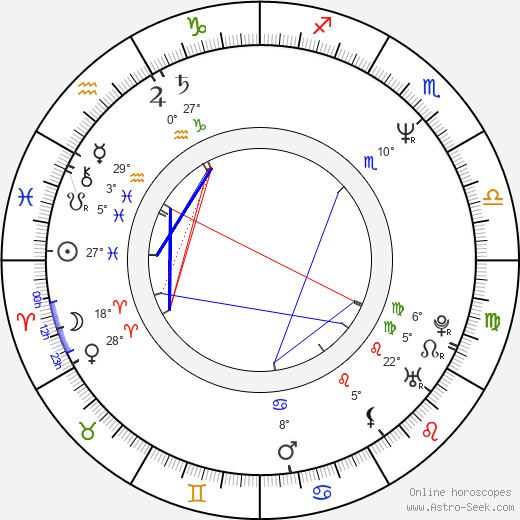 Jano Rosebiani birth chart, biography, wikipedia 2023, 2024