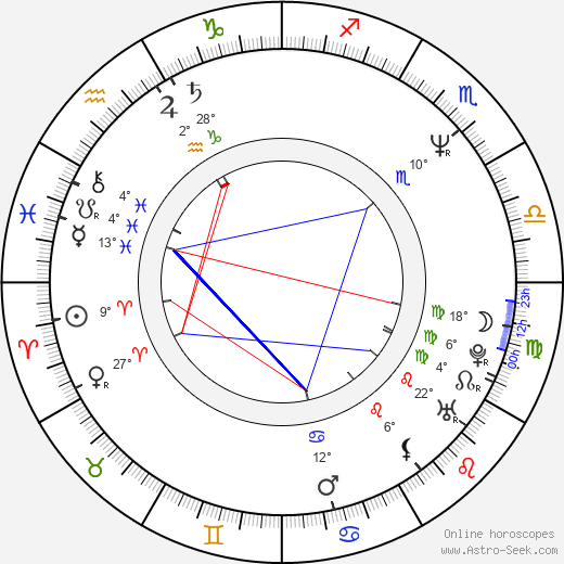 Jérôme Cornuau birth chart, biography, wikipedia 2024, 2025