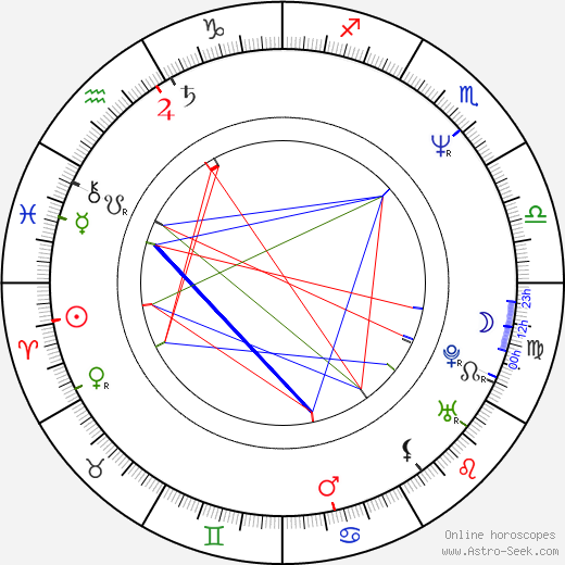 Jérôme Cornuau birth chart, Jérôme Cornuau astro natal horoscope, astrology