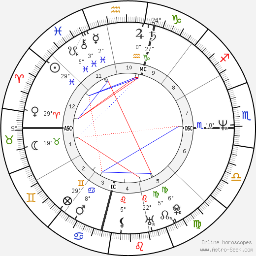 John Gable birth chart, biography, wikipedia 2024, 2025