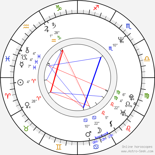 John Stockwell birth chart, biography, wikipedia 2024, 2025