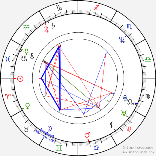 Kassie Wesley DePaiva birth chart, Kassie Wesley DePaiva astro natal horoscope, astrology