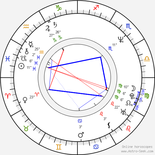 Kateřina Lojdová birth chart, biography, wikipedia 2023, 2024