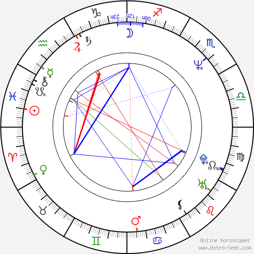 Laurel B. Clark birth chart, Laurel B. Clark astro natal horoscope, astrology