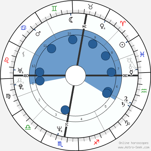 Lothar Matthäus wikipedia, biography, birth chart, instagram Lothar Matthäus wikipedia, horoscope, astrology, instagram