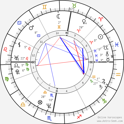 Lothar Matthäus birth chart, biography, wikipedia 2024, 2025