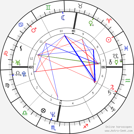 Lothar Matthäus birth chart, Lothar Matthäus astro natal horoscope, astrology