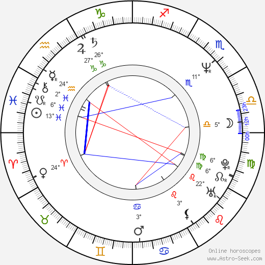 Mahito Ôba birth chart, biography, wikipedia 2024, 2025